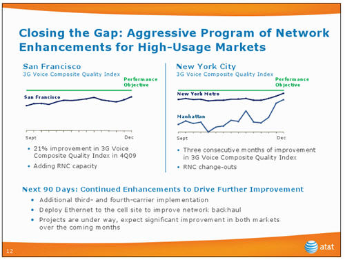 AT&T: Our Service Is Getting Better, Really