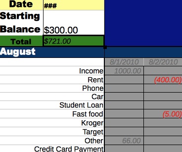 Lauren's Quick And Easy Excel Budgeter