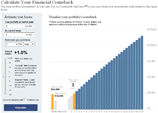 Calculate How Long Till Your Portfolio Recovers