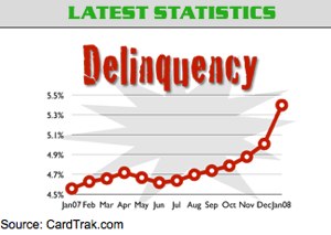 Late Payments On Credit Cards Highest In Three Years