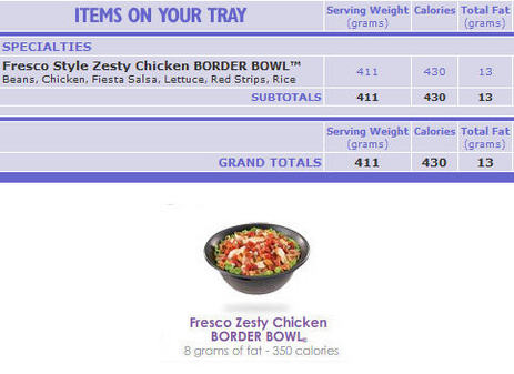 Taco Bell "Fresco" Bowl: 13g Of Fat or 8g? 350 Calories or 430?