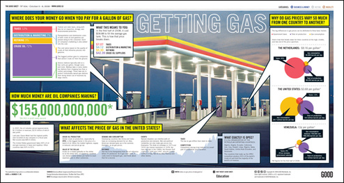 Find Out Where Your Money Goes When You Buy Gas