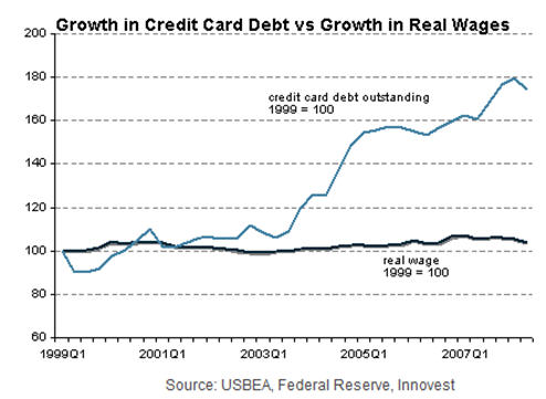 Hold On To Your Hats And Sunglasses, Here Comes The Credit Card Meltdown