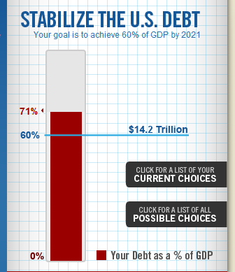 Try Your Hand At Stabilizing The National Debt