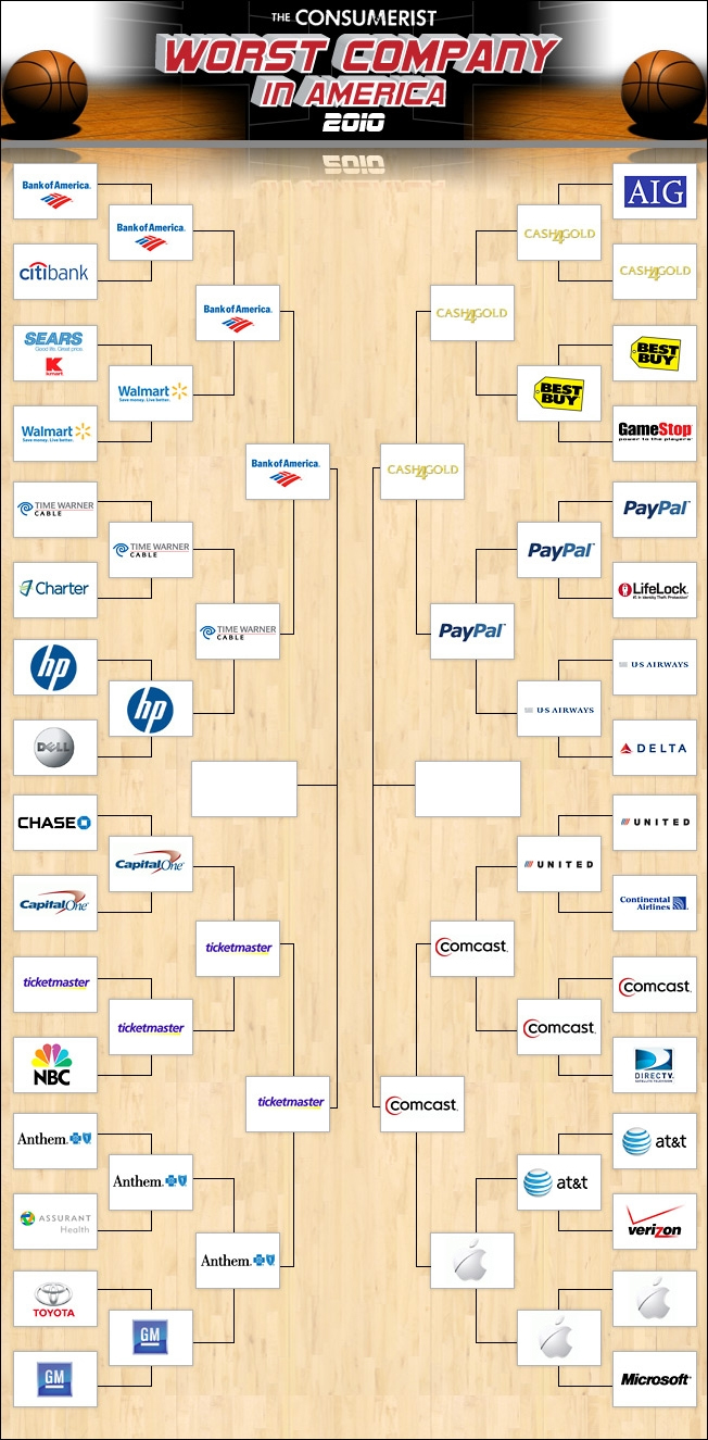 Meet Your Worst Company In America 2010 Final Four!