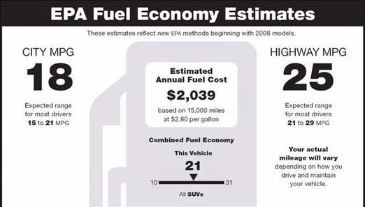 New EPA Fuel Economy Stickers To Use More Realistic Estimates