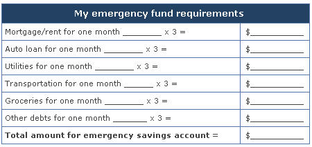 Create an Emergency Fund