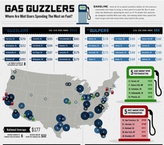 Which Cities Spend The Most On Gas Each Month?