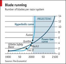 Gillette Razor Blade Hyperdrive