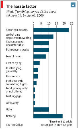 What's The Matter With American Air Travel?