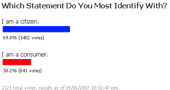 Most Of Our Readers Self-Identify More As Citizens Than Consumers