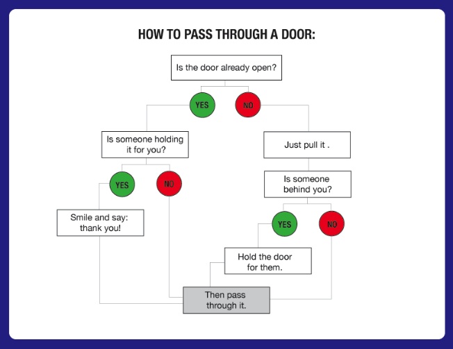 How To Pass Through A Door