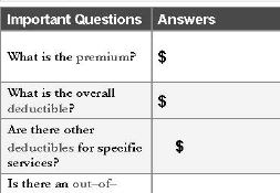 Proposed New Health Insurance Forms Seek To Make Sense Of It
All