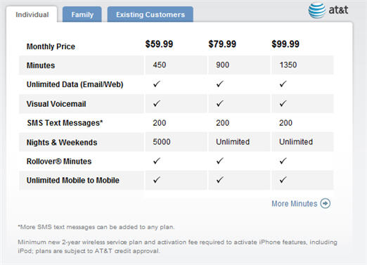 iPhone Rate Plans Revealed