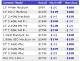 Charts: Mac Black Friday, MacMall Or BestBuy?