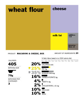 What If Food Labels Looked Like This?