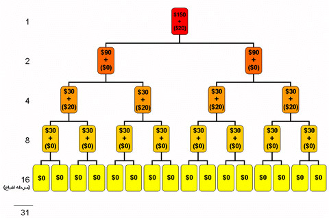 How The Modern Pyramid Scheme Stays Barely Legal