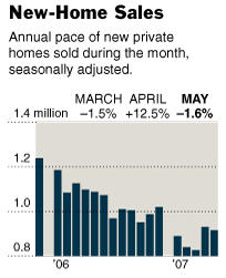 Why So Sad? Consumer Confidence Is Down