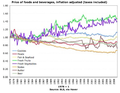 How Bags Of Oranges Costs More Than Coke