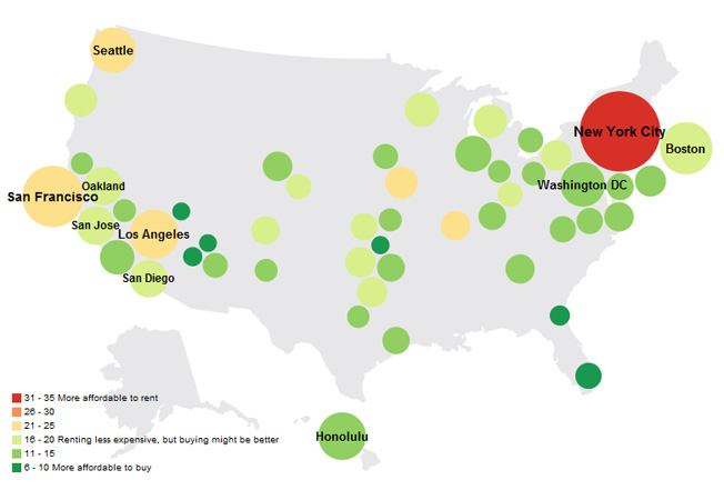 Pretty Circles Tell You Whether To Rent Or Buy