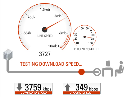How Fast Is Your Internet, Really?