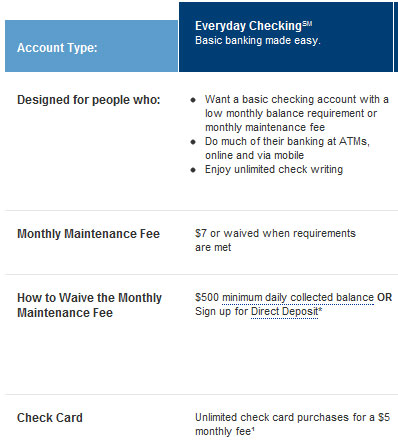 SunTrust Sunsets Free Checking