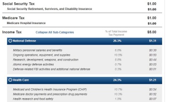 Check Your "Tax Receipt" To See Where Your Money Is Going