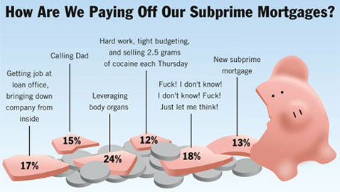 How Are We Paying Off Our Subprime Mortgages?