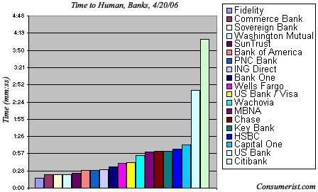 Time to Human, Banks, Day 4