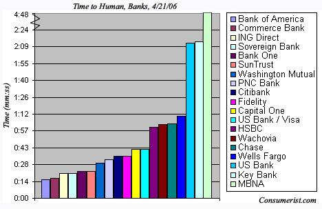 Time to Human, Banks, Day 5