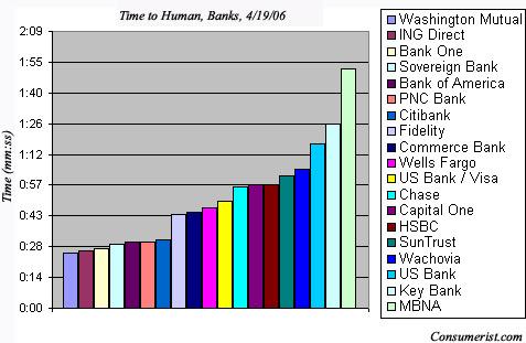 Time to Human, Banks, Day 3