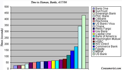 Time to Human, Banks, Day 1