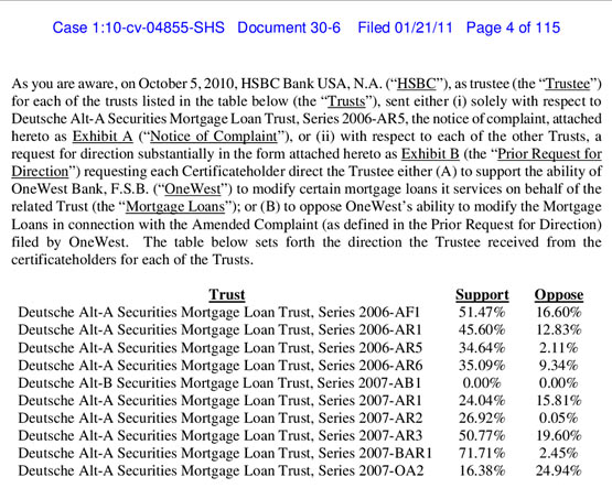 Middlemen Blocking Mortgage Mods