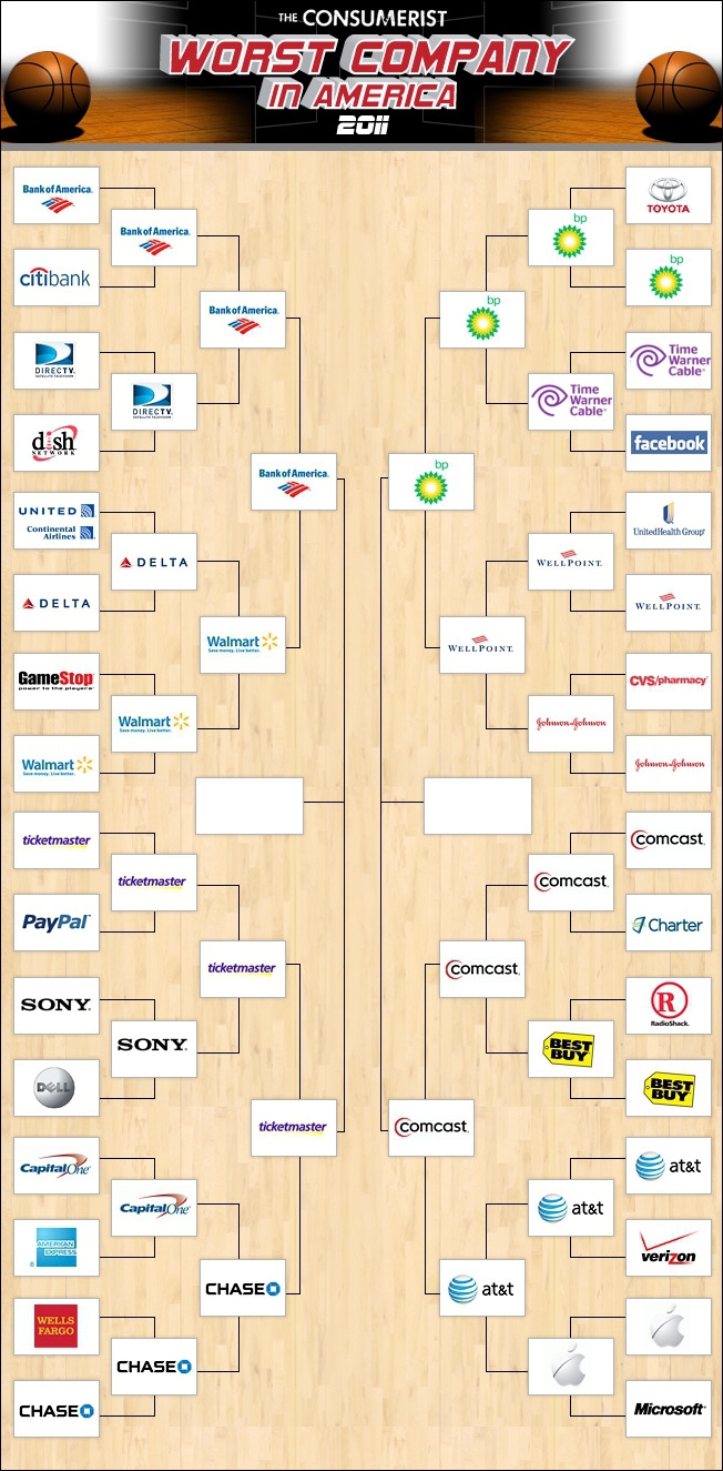 Here They Are: Your Worst Company In America Final Four!