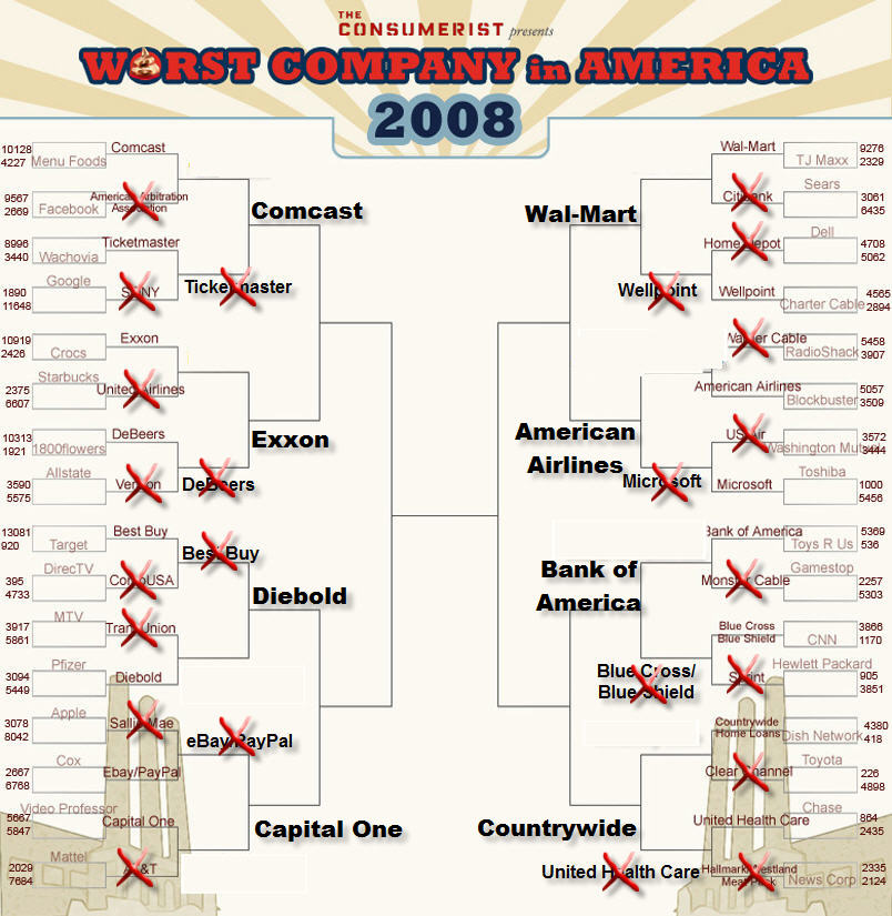 Worst Company In America 2008 "Elite 8" Bracket!