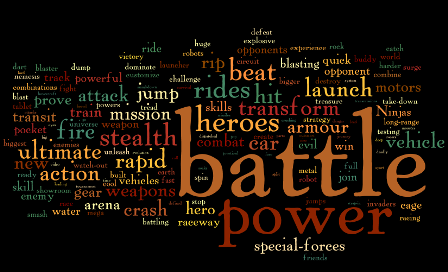 Toy Commercials, In Word Cloud Form