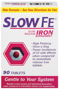 Where Has My Slow Fe Iron Supplement Gone?