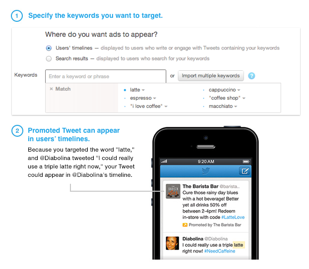 Be Careful What You Tweet About Because It Will Now Determine The Ads You See