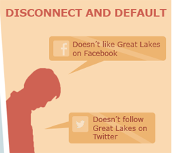 Student Loan Company Implies That If I Don’t Friend Them On Facebook, I Will Default