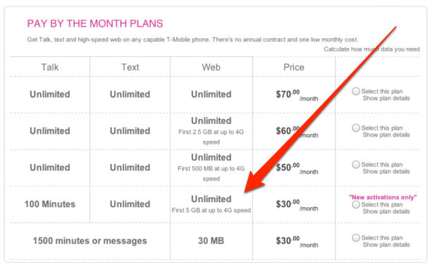 T-Mobile Has A $30 Unlimited Data Plan For People Who Aren’t Very Chatty, But Can Current Customers Get It?