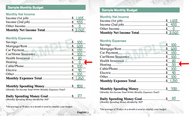 McDonald’s And Visa Quietly Edit Widely-Mocked Sample Budget, Add Heat