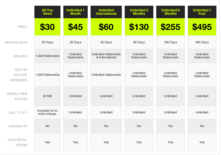 straight-talk-users-sue-walmart-and-tracfone-over-throttling-of