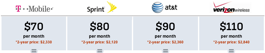 wireless business plans comparison