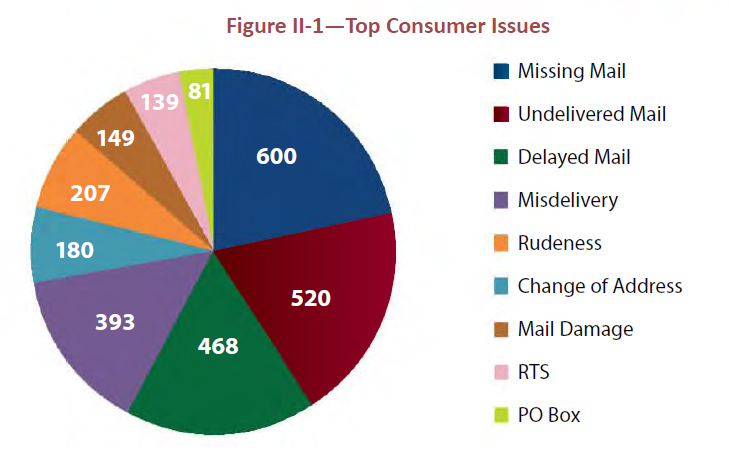 PRC 2013 Annual Report (PDF), p. 9