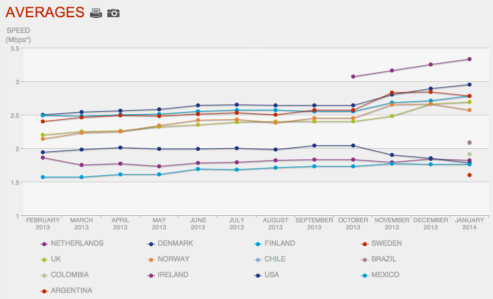 Data from Netflix's ISP rankings, comparing 12-month period from Feb 2014 to Feb 2014.