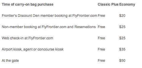Frontier Travelers who chose the Economy fare can pay the above fees for their carry-on and checked baggage. 