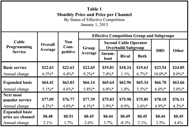 Cable Provider Comparison Chart