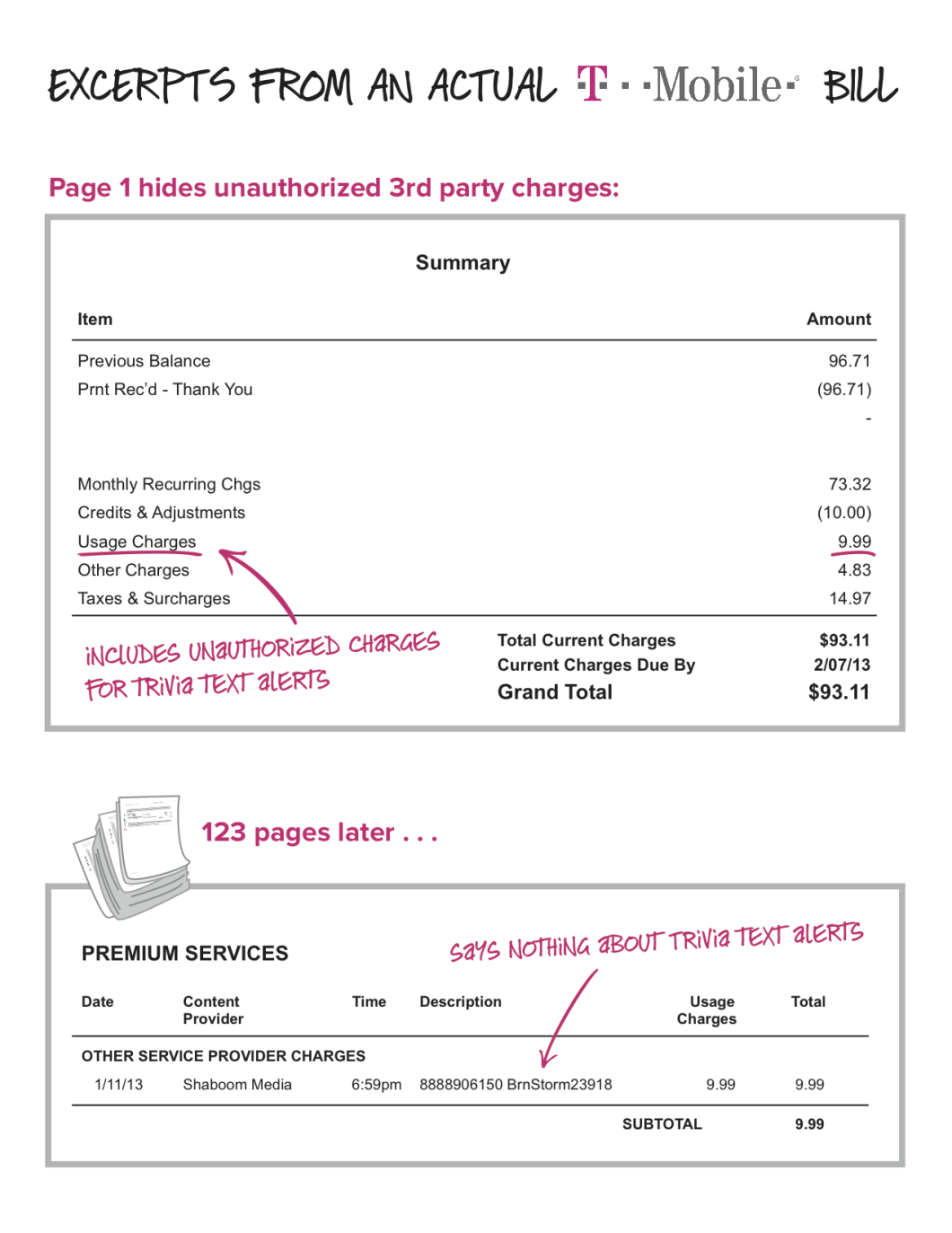 This sample provided by the FTC demonstrates how T-Mobile allegedly hid these charges from consumers.