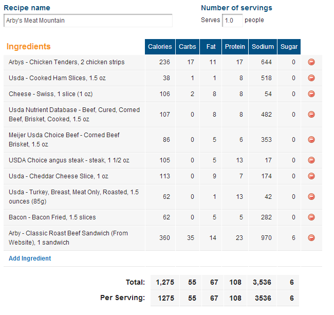 Arby S Nutritional Information Chart Besto Blog