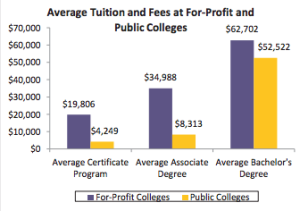 average tuition